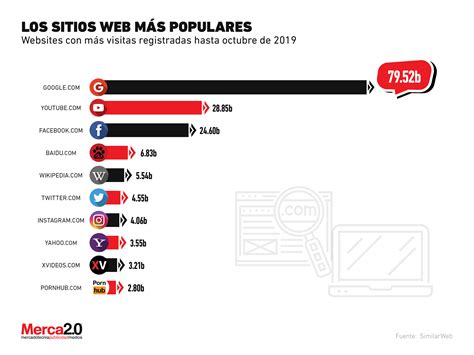 paginas de citas en venezuela|Sitios web Citas y relaciones más visitados en Venezuela